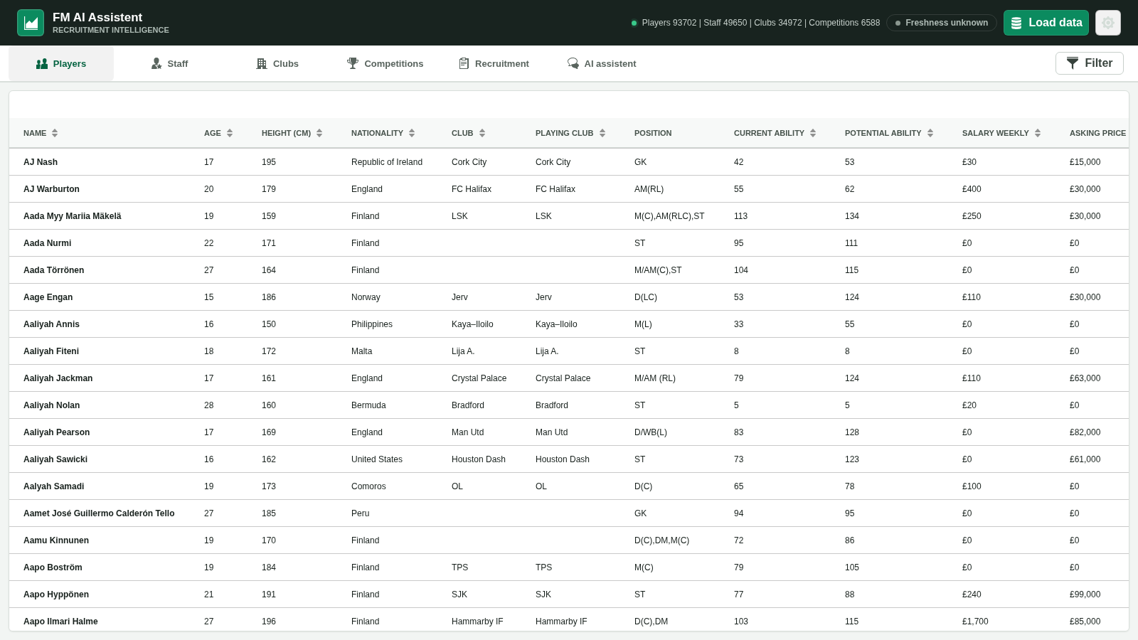 FM AI Assistent player database showing sortable FM26 player attributes and financial data